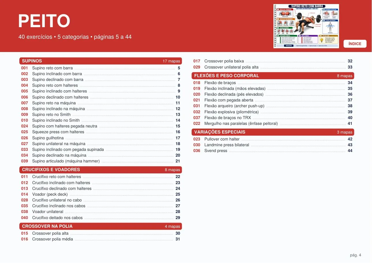 Índice do grupo Peito com as categorias